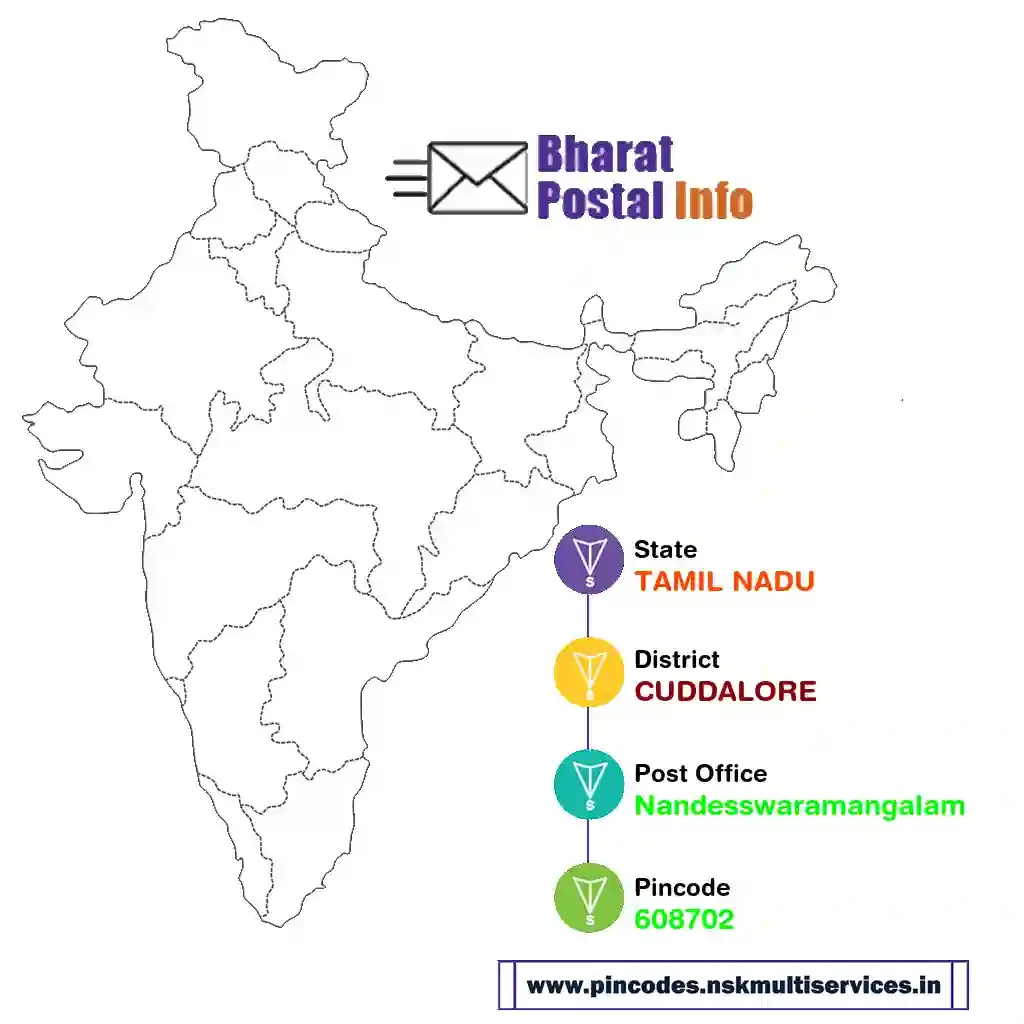 tamil nadu-cuddalore-nandesswaramangalam-608702